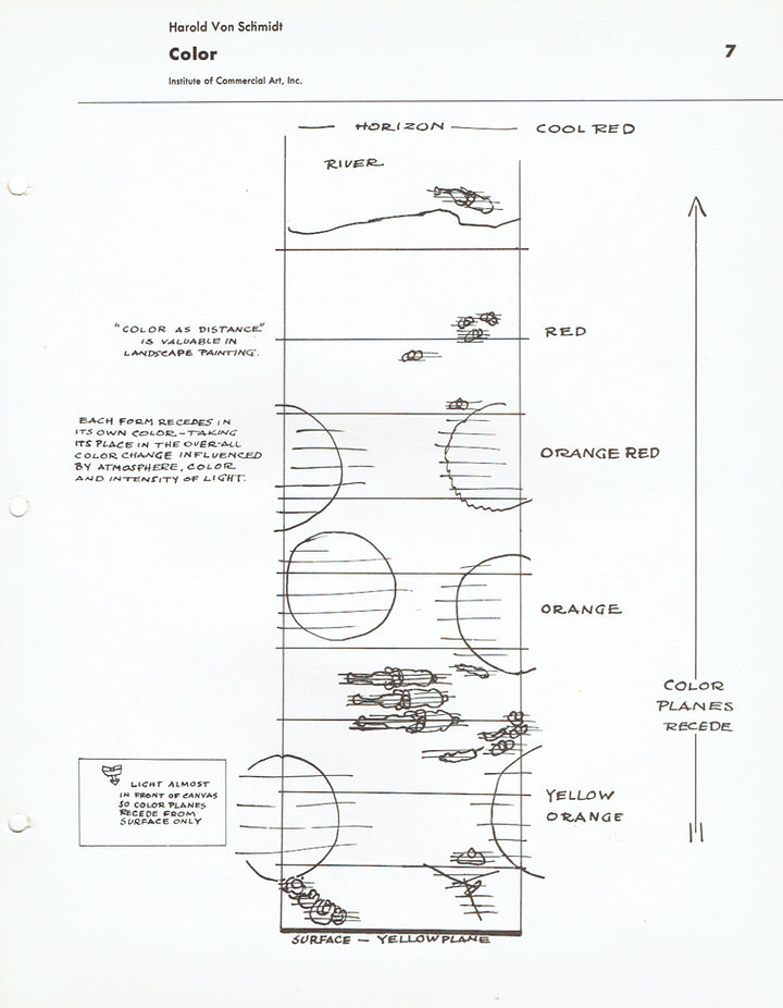 How I Make A Picture by Harold Von Schmidt - Famous Artists Advanced Program