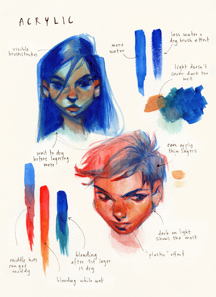 The Style of Loish: Finding your artistic voice - with a Signed Bookplate