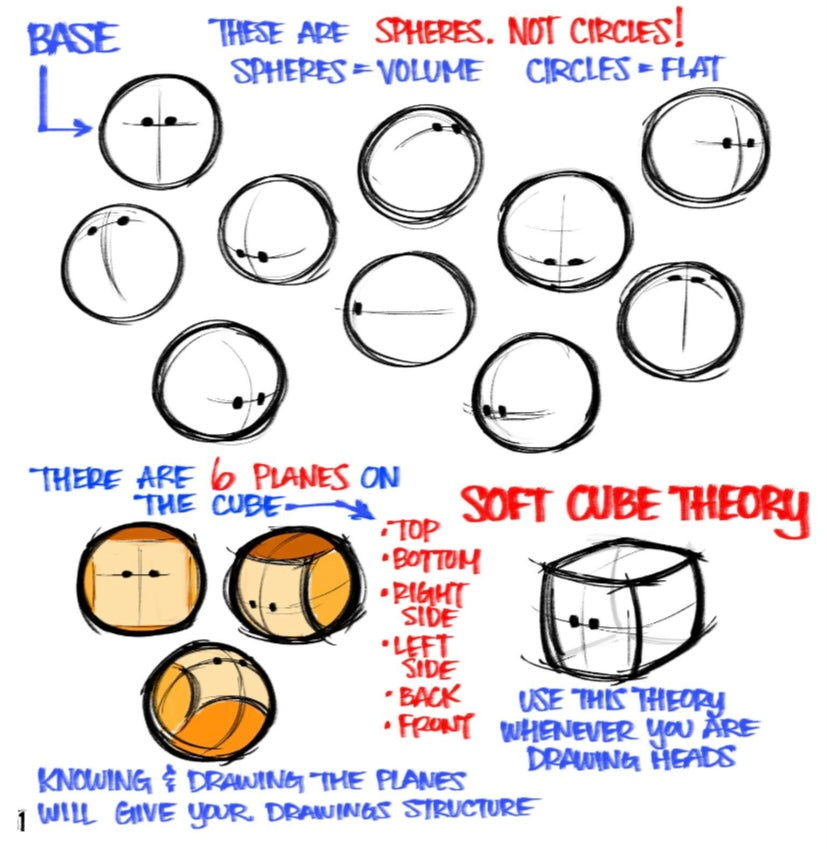 Character Design Essentials - Signed with a Drawing