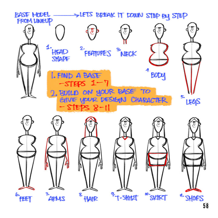 Character Design Essentials - Signed with a Drawing