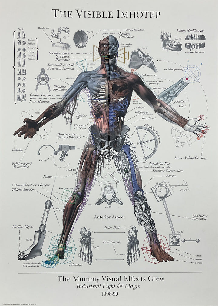 "The Visible Imhotep" ILM The Mummy Crew Gift Poster