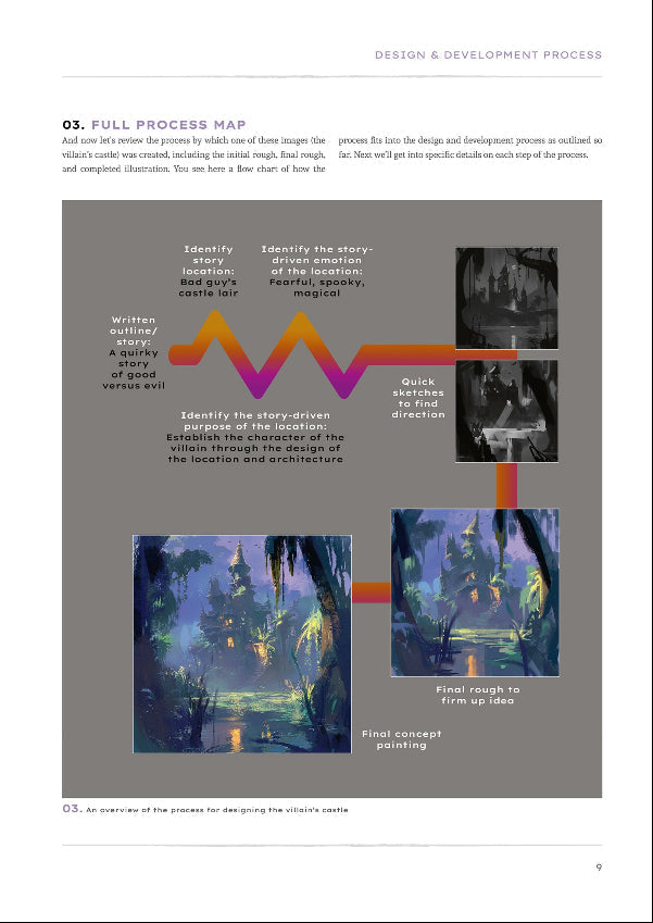 Designing Imaginative Environments: Creating Locations and Landscapes for Concept Art and Illustration