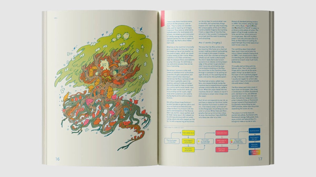 Dreaming in Print アート　雑誌 Dreaming in Color - Signed – Stuart Ng Books