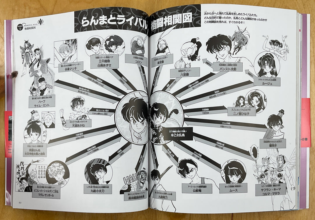 Ranma 1/2 Memorial Book