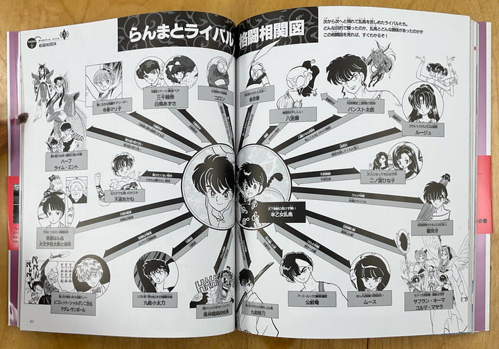 Ranma 1/2 Memorial Book