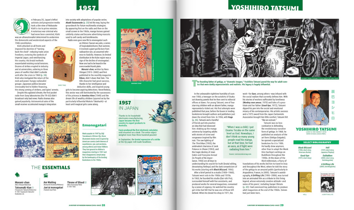 A History of Modern Manga (1952-2022)