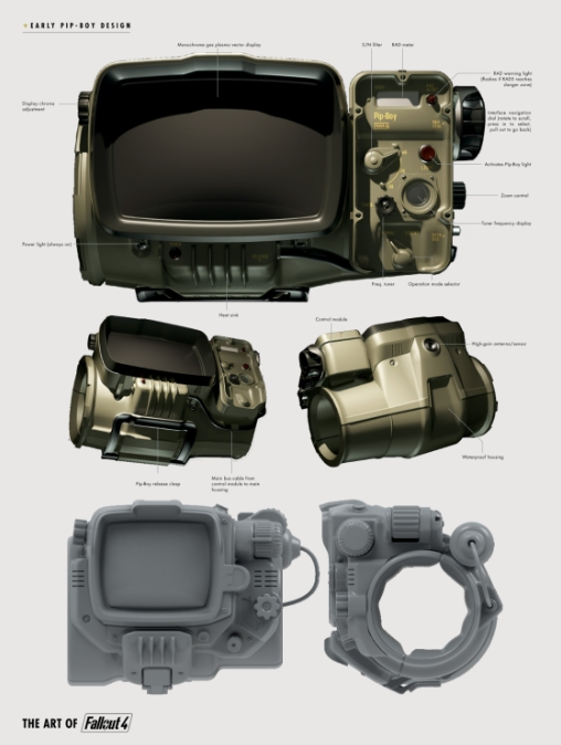 The Art of Fallout 4