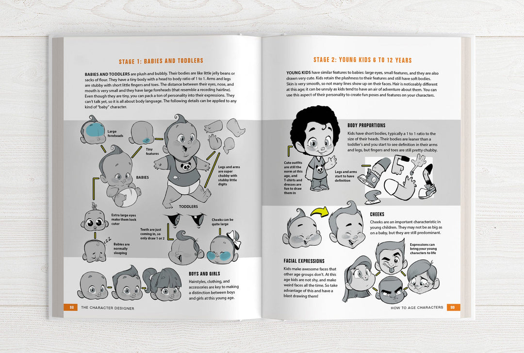 The Character Designer